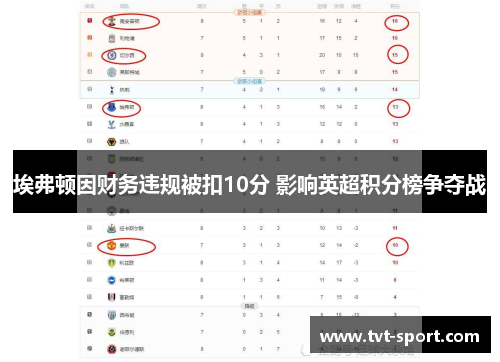 埃弗顿因财务违规被扣10分 影响英超积分榜争夺战